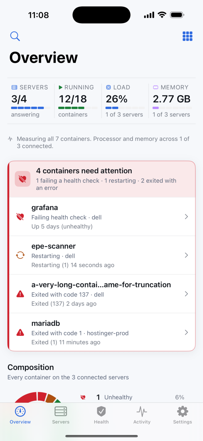 Overview screen: Fleet vitals across the top, then whatever needs attention — with the container state and the server it is on.